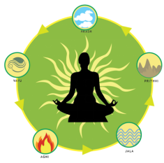 Ayurveda